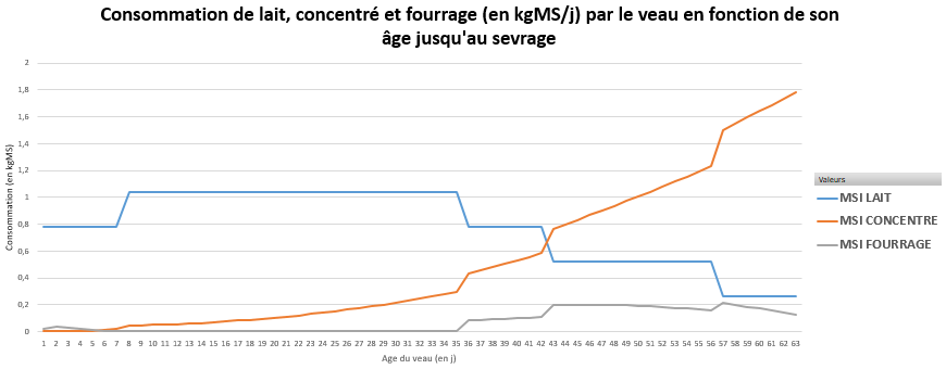 Rationneur Nutri’up Veaux