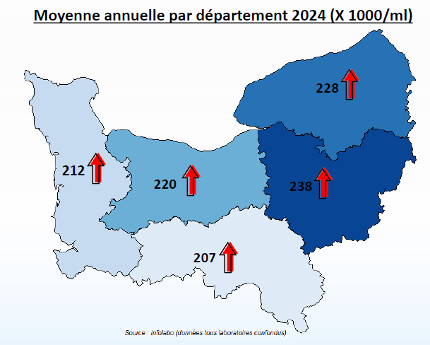 Bilan qualité du lait 2024 : évolution de la moyenne cellulaire annuelle par département Normand