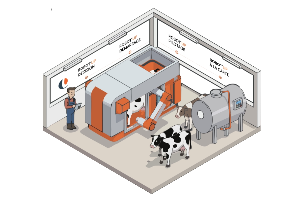 Robot de traite